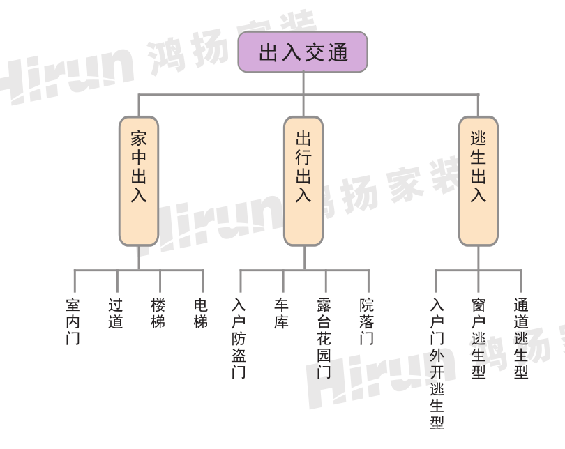 “從設(shè)計到施工，鴻揚都讓我很滿意”