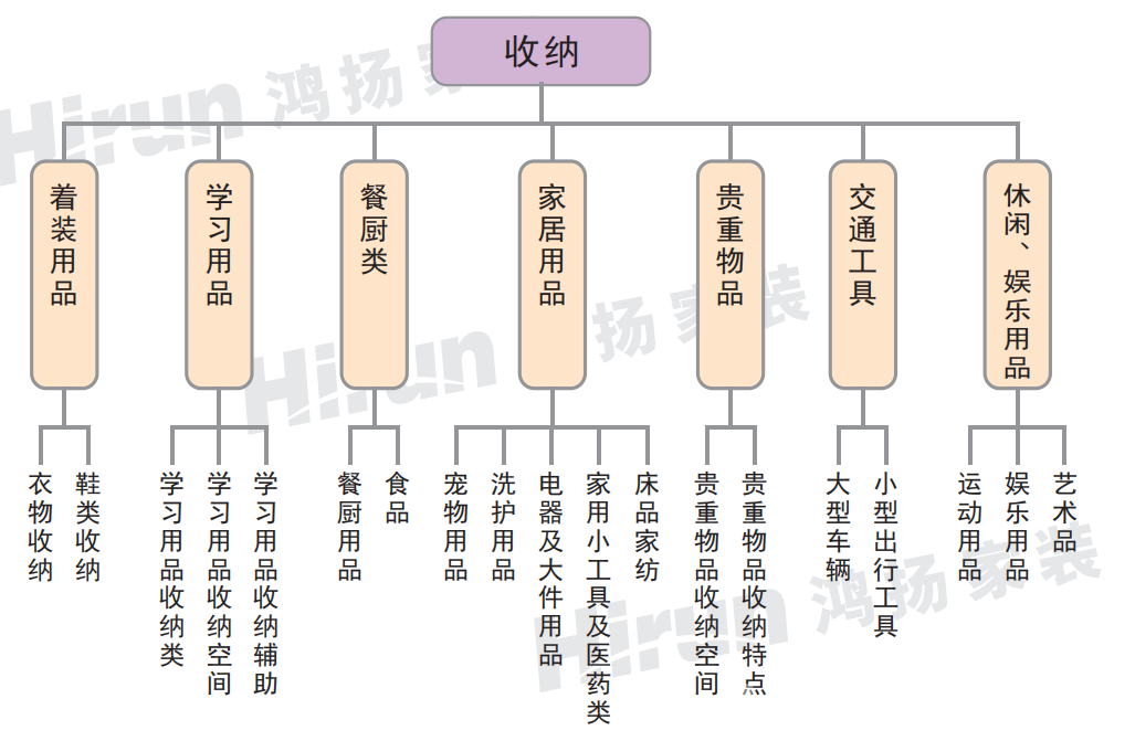 “從設(shè)計到施工，鴻揚都讓我很滿意”