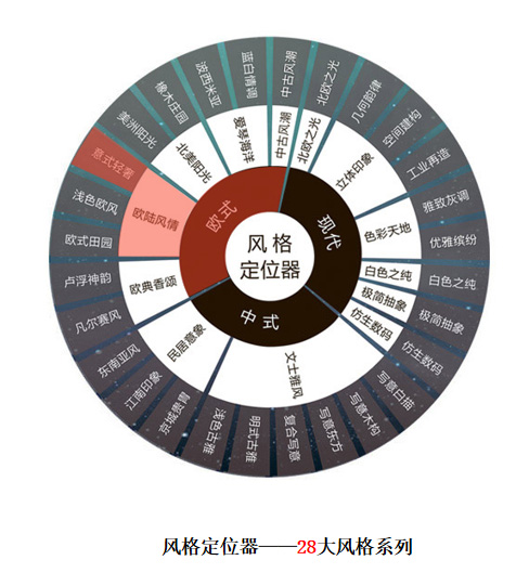 高標(biāo)準(zhǔn) 真定制 | 鴻揚(yáng)真系統(tǒng)設(shè)計