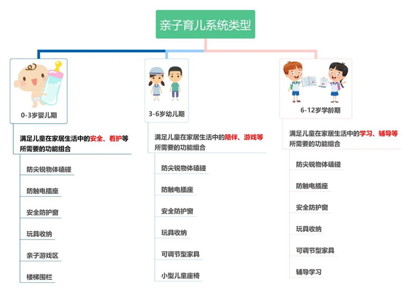 高標(biāo)準(zhǔn) 真定制 | 鴻揚(yáng)真系統(tǒng)設(shè)計