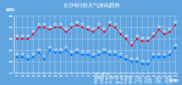 四季隨機切換，最強換季收納攻略在此！