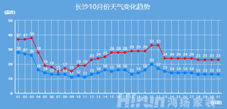 四季隨機切換，最強換季收納攻略在此！