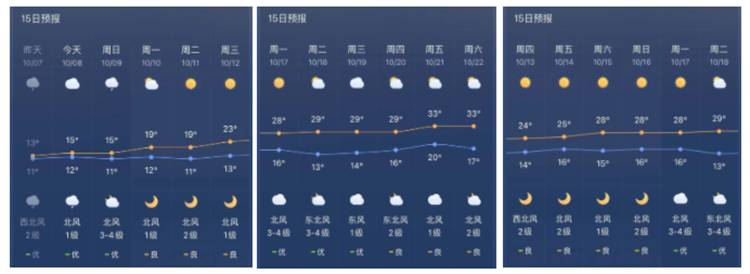 四季隨機切換，最強換季收納攻略在此！