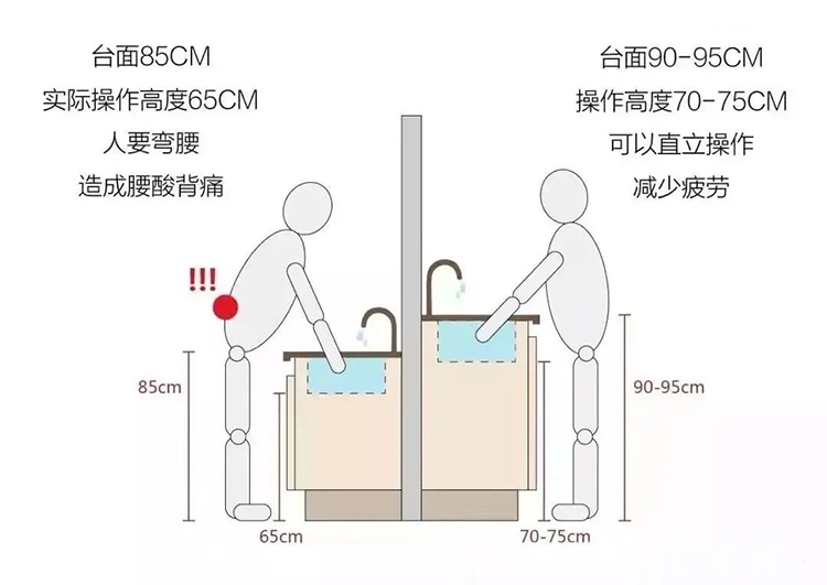 裝修干貨：廚房臺(tái)面設(shè)計(jì)怎么做？鴻揚(yáng)家裝給你建議