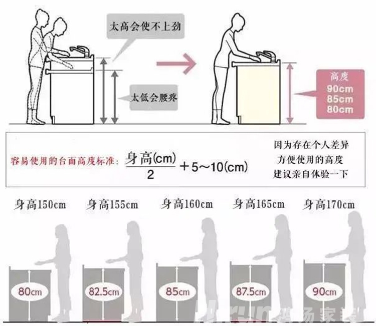 裝修干貨：廚房臺(tái)面設(shè)計(jì)怎么做？鴻揚(yáng)家裝給你建議