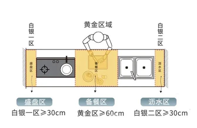 裝修干貨：廚房臺(tái)面設(shè)計(jì)怎么做？鴻揚(yáng)家裝給你建議