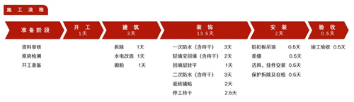 老破小爆改，3㎡衛(wèi)浴空間也能享受生活的小確幸！